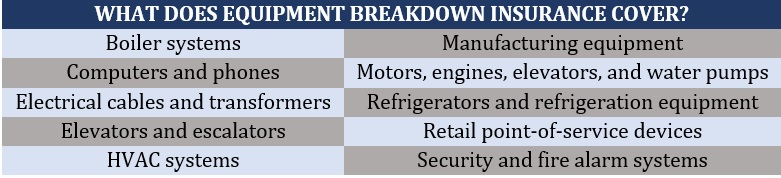 Business office insurance – what does equipment breakdown insurance cover