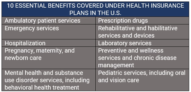 Maternity Health Insurance Coverage: Features & Benefits