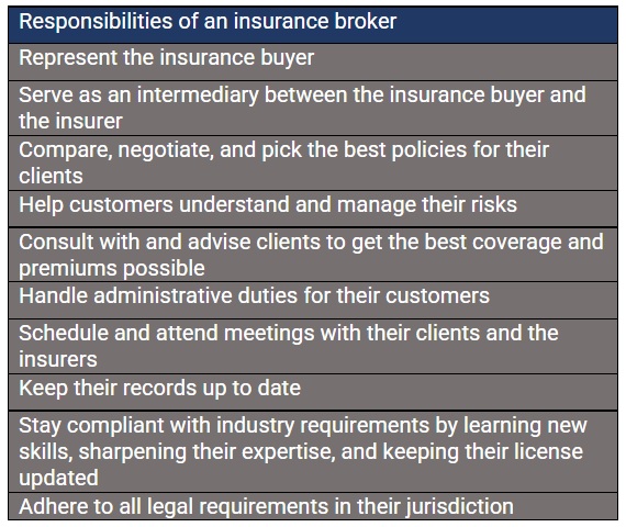 Responsibilities of an insurance broker