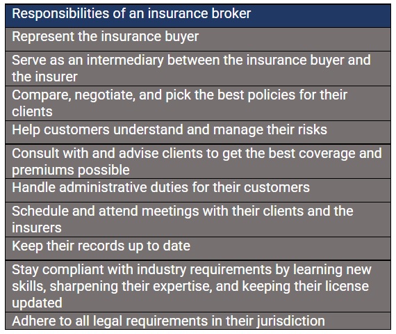 six-steps-on-how-to-become-an-insurance-broker-insurance-business-america