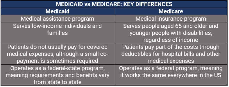 Medicaid vs Medicare key differences