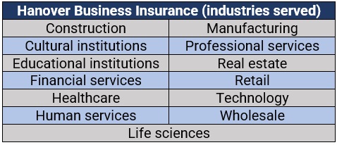 The Hanover commercial insurance sectors served