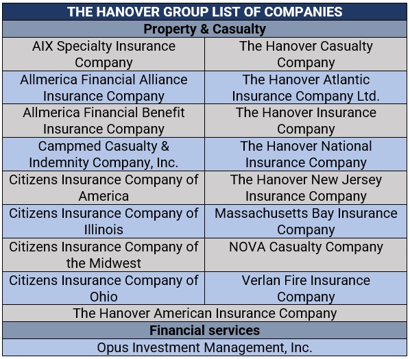 The Hanover Insurance Group list of companies