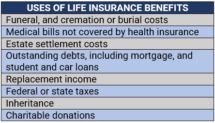 Practical uses of life insurance benefits