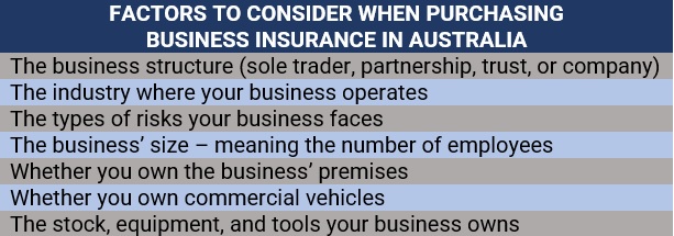 Factors to consider when taking out business insurance in Australia