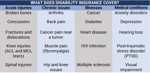 Ce que couvre l'assurance invalidité