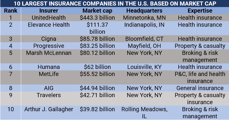 Brokerage giant, insurer team up to offer additional coverage for