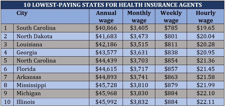 how-much-do-health-insurance-agents-make-on-average-insurance