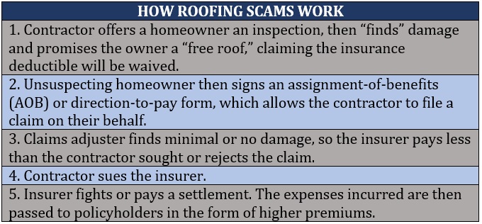 Florida insurance rates going up – how roofing scams work