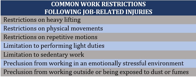  What if an employer cannot accommodate work restrictions – common work restrictions