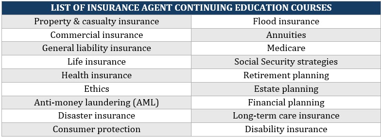 Insurance agent classes – list of continuing education courses