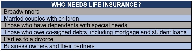 who needs life insurance