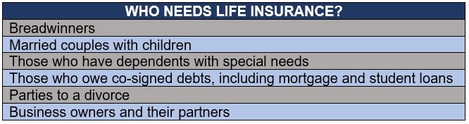 How Does Life Insurance Work? The Process Overview