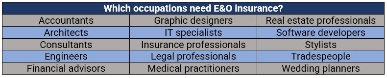 occupations that may need E&O insurance