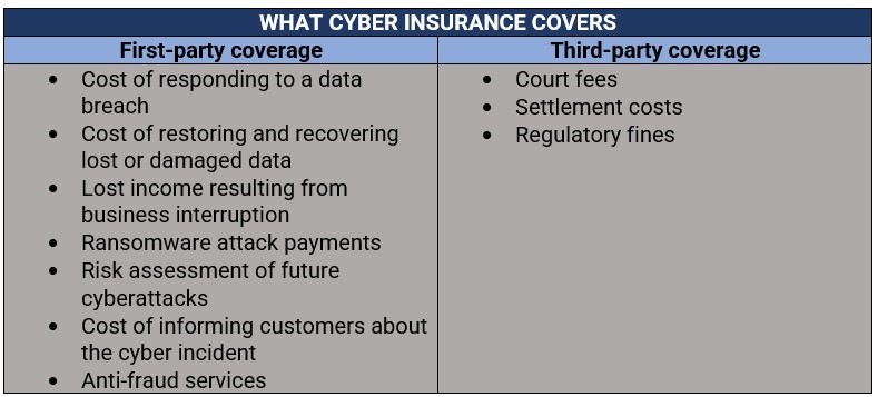 what cyber insurance covers