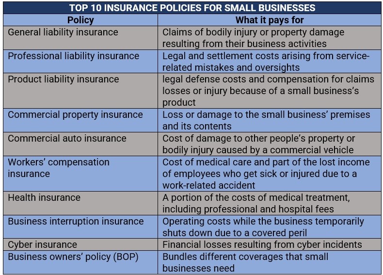 top 10 insurance policies for small businesses