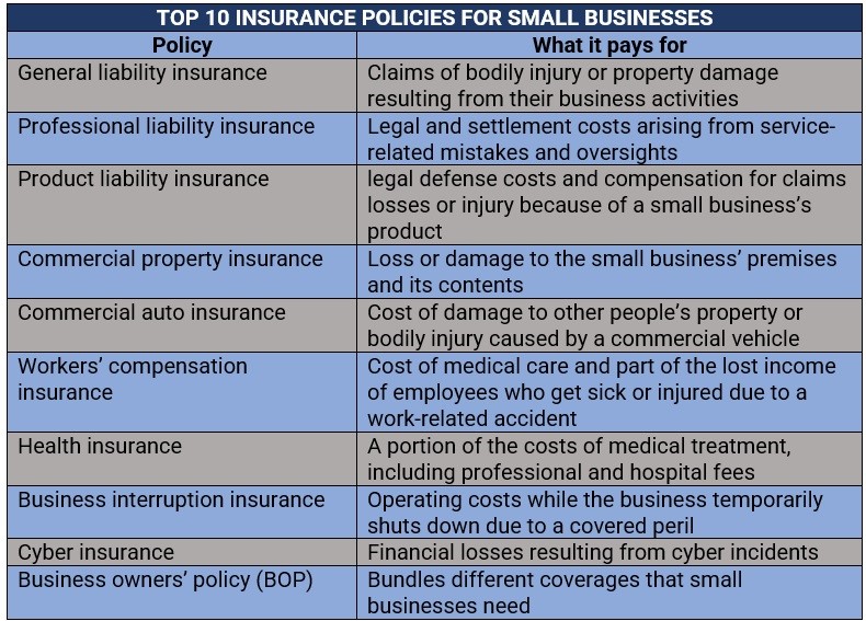 What Does A Business Owners Policy Cover