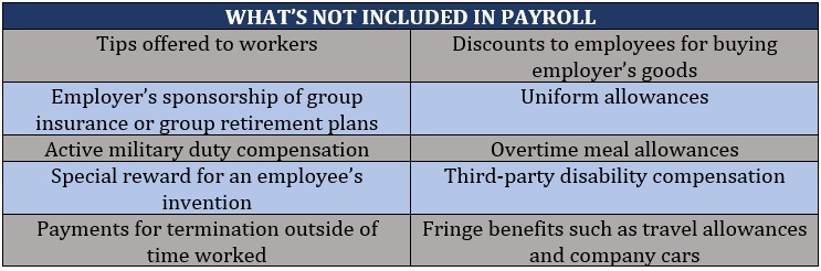 Payroll elements that do not impact how workers comp is calculated