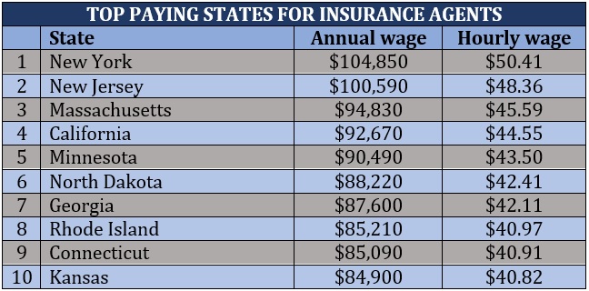 insurance-agent-salary-everything-you-need-to-know-insuretech-news