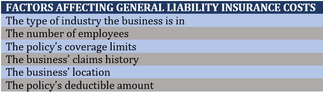 Factors affecting general liability insurance cost