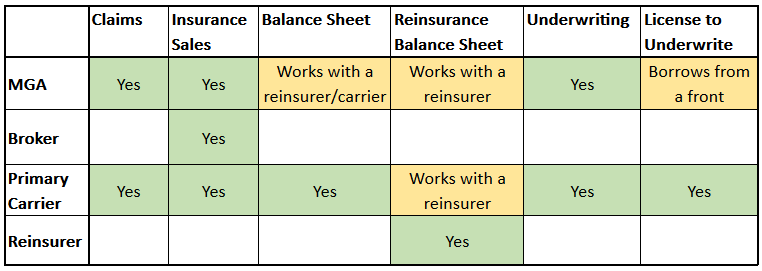 What is an MGA? | Insurance Business America