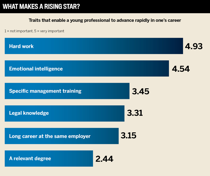 Rising Stars 2023 now open  Insurance Business America