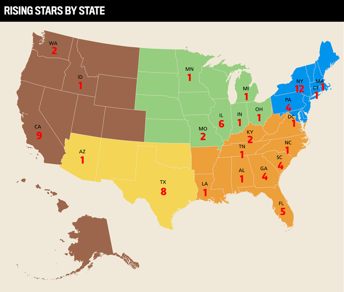 The Best Insurance Professionals Under 35 in the USA