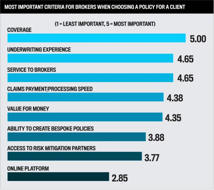 The Best Professional Liability Insurance Providers | 5-Star Winners 2023