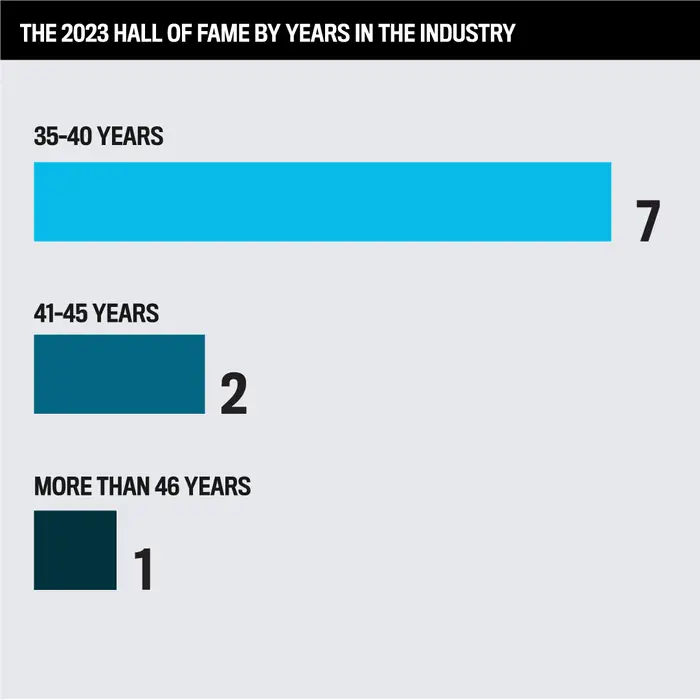 The Insurance Business Hall of Fame 2023 