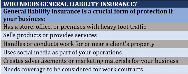 12 Types Of Business Insurance Policies You Should Consider | Insurance ...