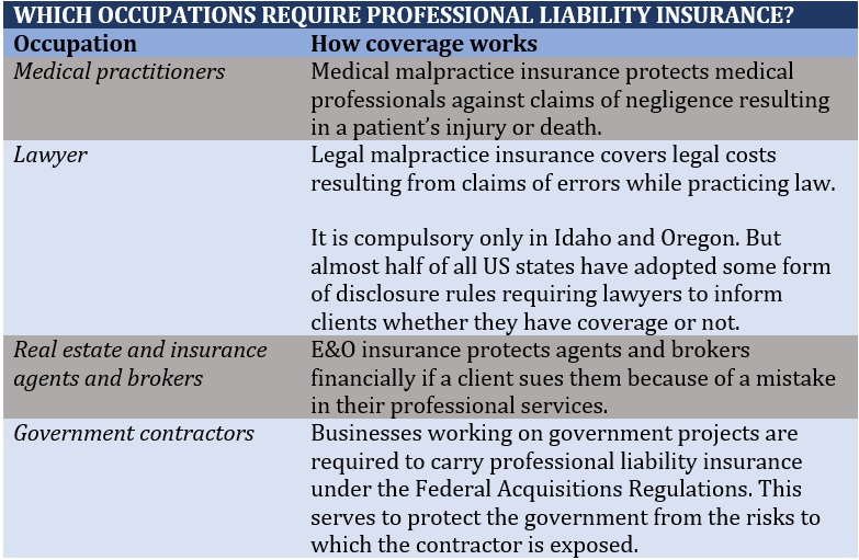 Types of business insurance – who needs professional liability insurance