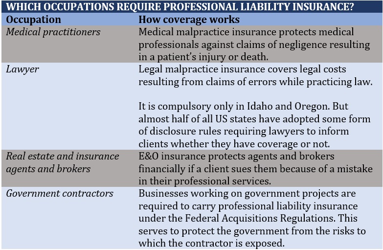 Liability Insurance: What It Is, How It Works, Major Types