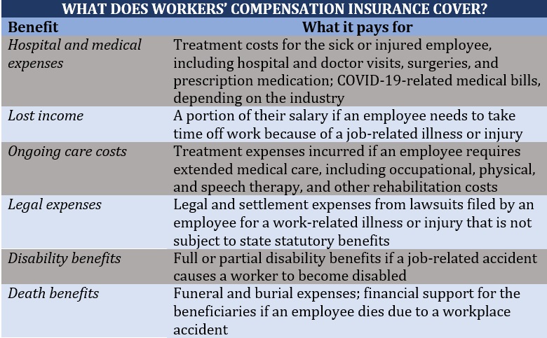Types of business insurance – what workers comp insurance covers
