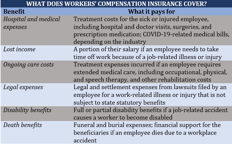 Liability Insurance: What It Is, How It Works, Major Types