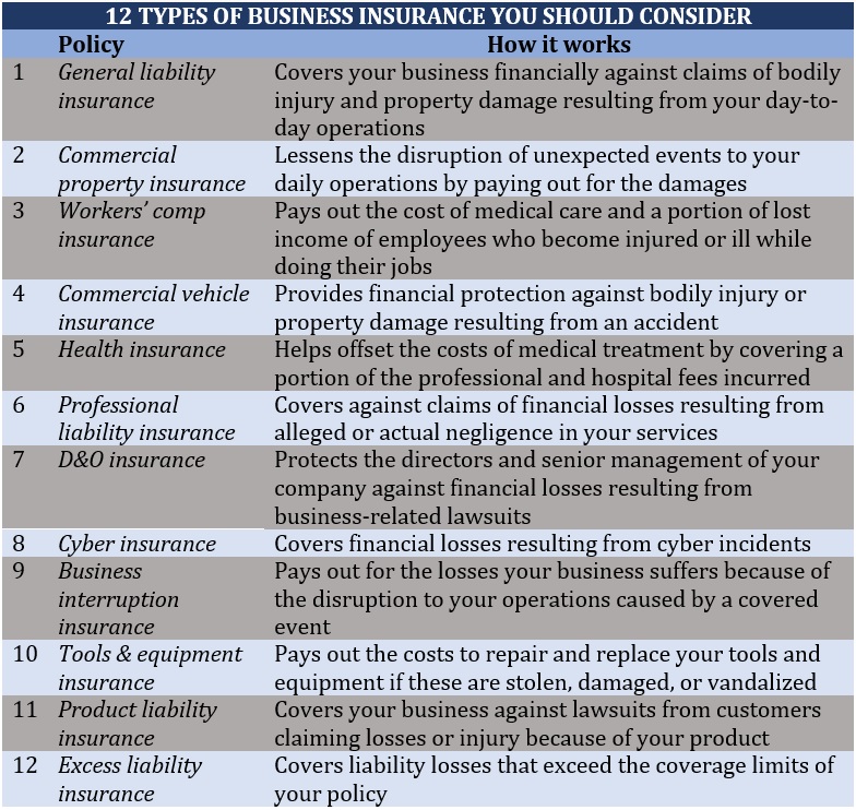 Types of Business Insurance: Essential Coverage You Need