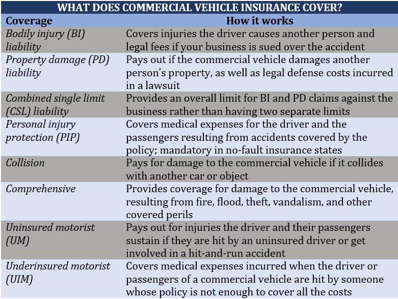 Types of business insurance – what does commercial vehicle insurance cover
