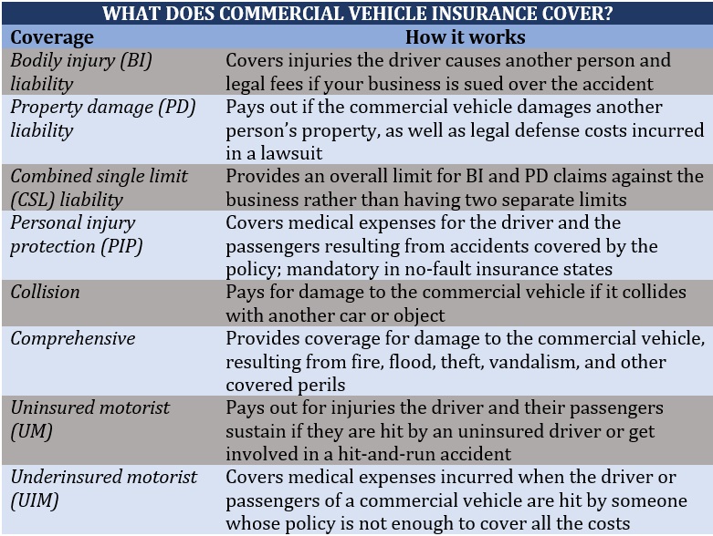 What Does Commercial Vehicle Insurance Cover