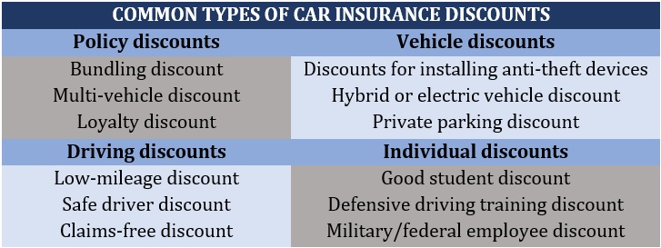 Parking insurance: What is it and do I need it?