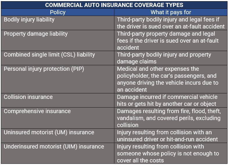 what commercial auto insurance covers
