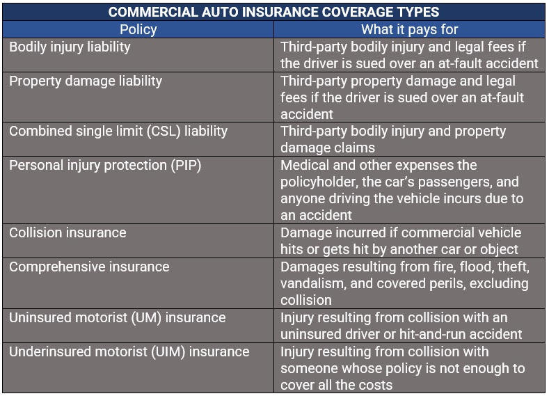 How business insurance can help your company navigate difficult times