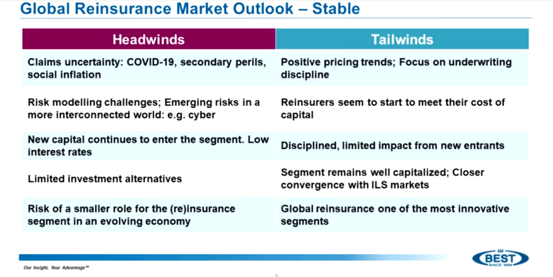 Headwinds tailwinds sales