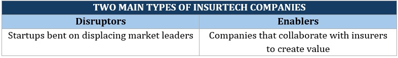  Two main types of insurtech companies