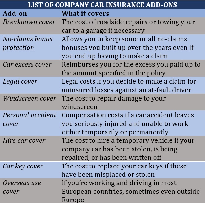 List of company car insurance add-ons