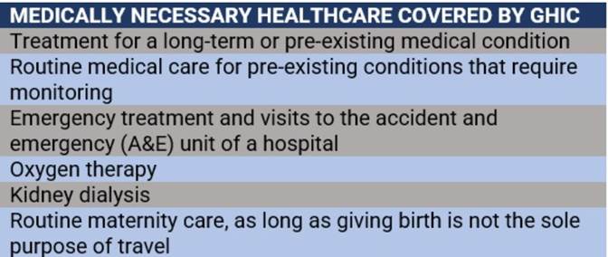 Global Health Insurance Card – table listing medically necessary healthcare covered