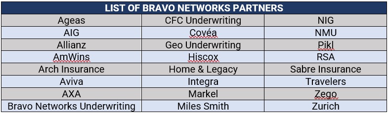 list of bravo networks partners