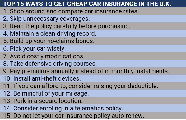 Top 15 ways to get cheap car insurance in the UK