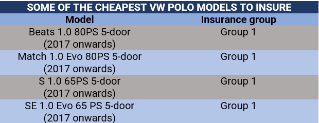 The Top 10 cheapest cars to insure in the UK!