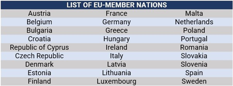 EU countries where you can use a European health insurance card 