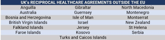 Countries where UK has reciprocal healthcare agreements 
