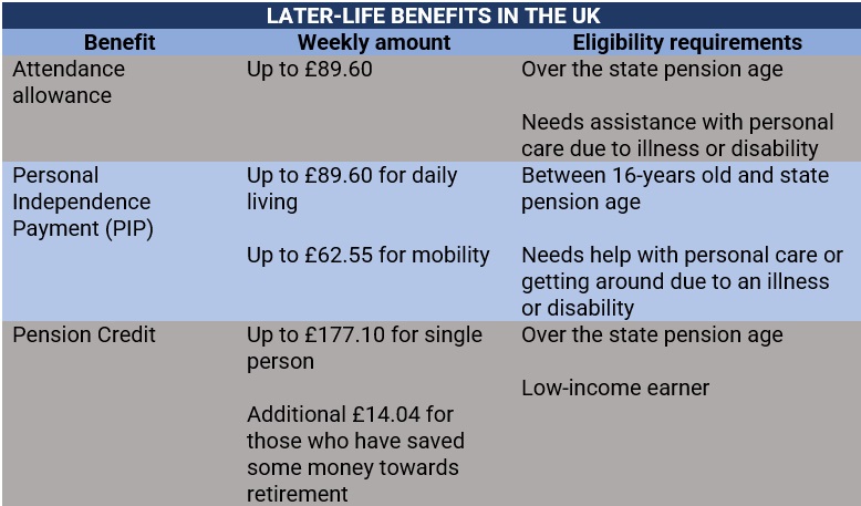 Later-life benefits in the UK